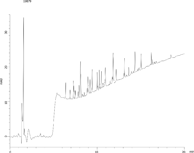 BSA Digest (FULL VIEW)-Formic-Aeris PEPTIDE 3.6u XB-C18 150x4.6mm