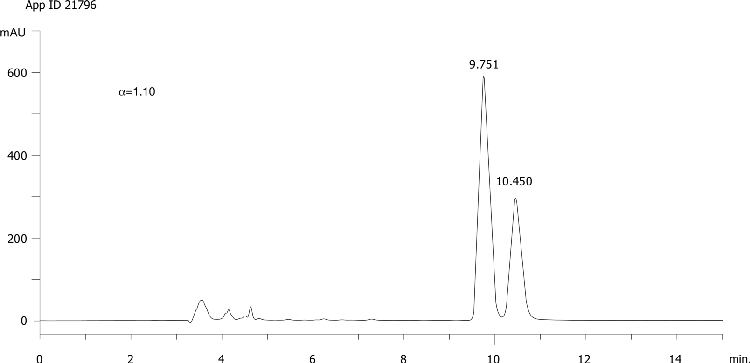 Haloxyfop methyl on Lux 5µm Cellulose-3 in RP