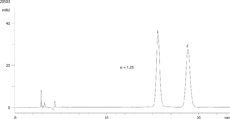 Citalopram on Lux 5µm Cellulose-2 in NP