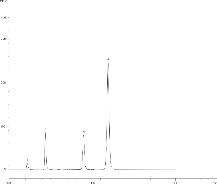 Prodigy Test Mix using Kinetex 2.6µm C8 50x2.1mm ID