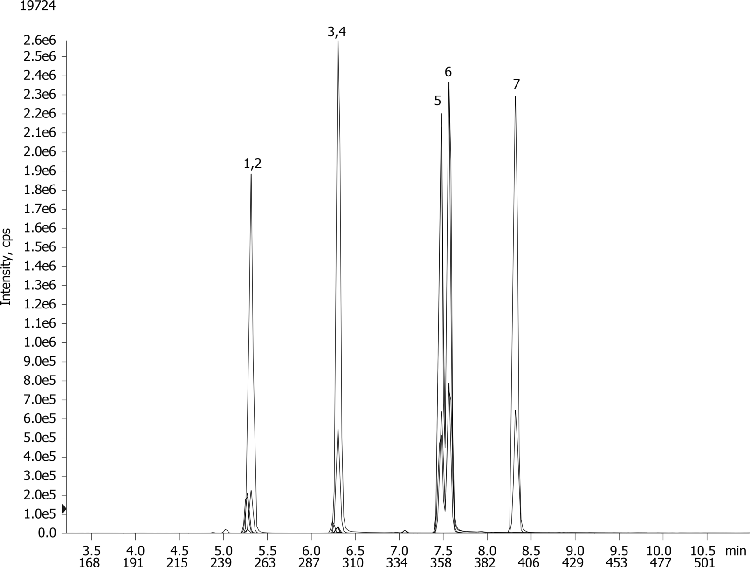 Barbiturates in urine using Strata-X-Drug N and Kinetex C18 2.6µm 100x2.1mm