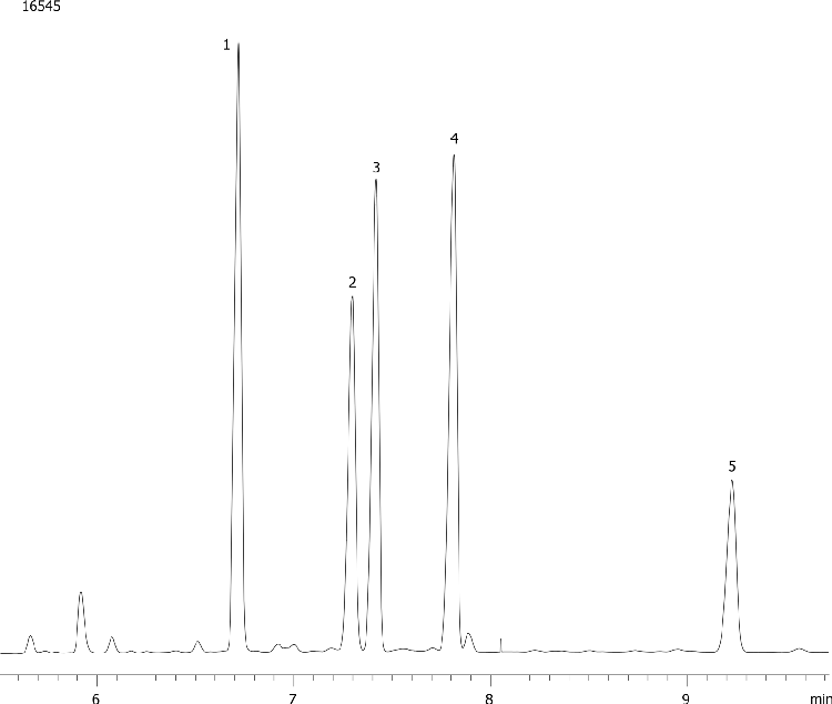 Sterols from Oils and Fats by FID on ZB-MR1