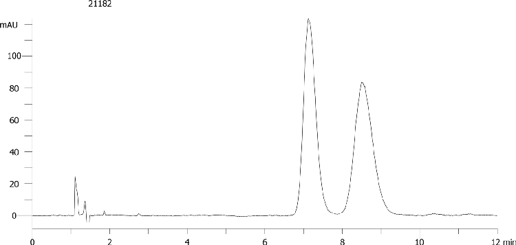 Mebeverine on Lux 5µm Cellulose-3 by SFC