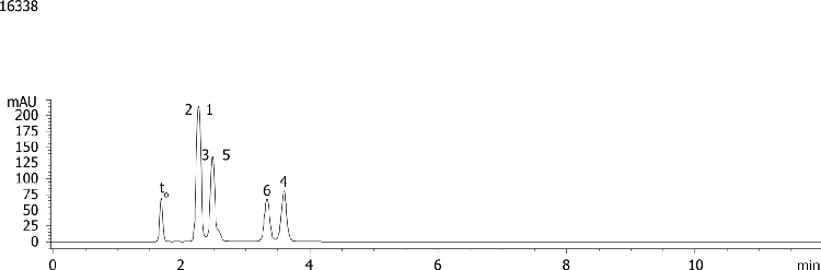 Comparison of Water-Soluble Vitamins: Luna 5µm HILIC 80/20 ACN/Buffer, pH 4.7