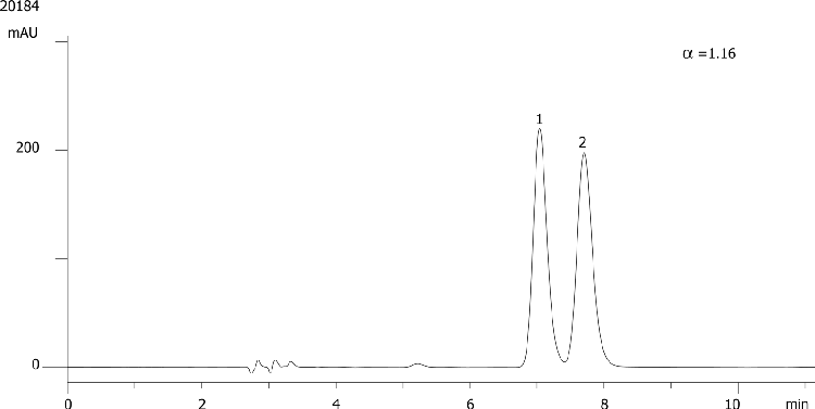 Mephenytoin on Lux 5µm Cellulose-4 in RP