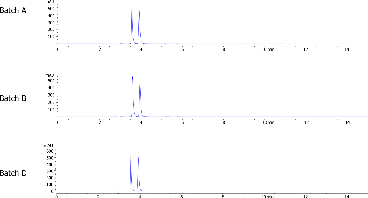 Lux 3µ i-Amylose-3 Separation for Carprofen