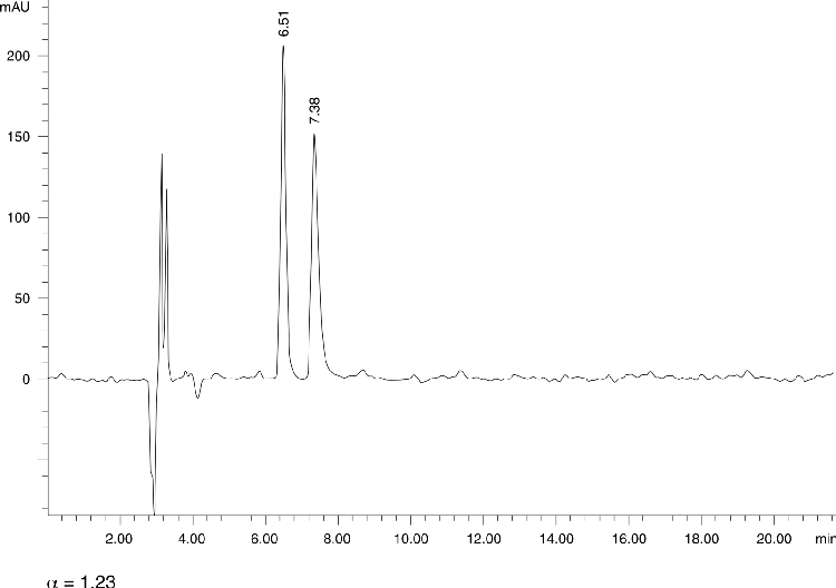 Dichloroisoproterenol
