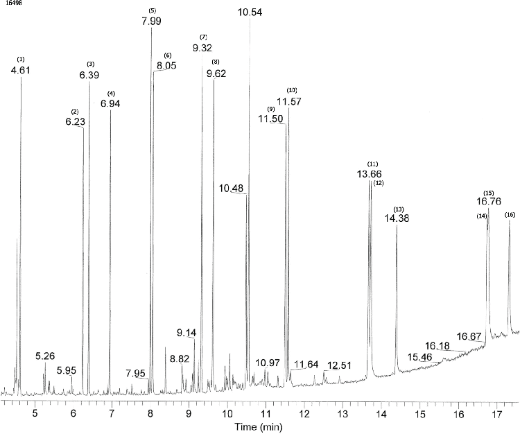 Polynuclear Aromatic Hydrocarbons (PAHs) on ZB-MR1