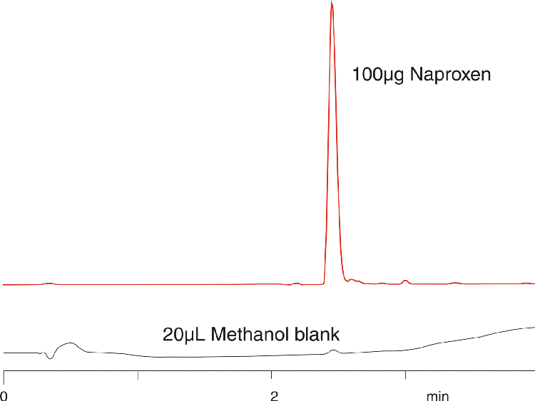Naproxen - Figure 6b