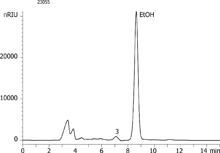Fast Analysis of Sugars in Fruit Juices - Merlot (Red Wine)