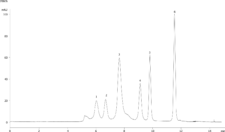 Yarra 3µm SEC-3000 Low Salt Buffer Competitive Comparison