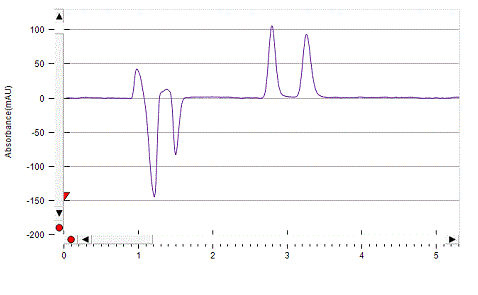 Metroprolol on Lux 5µm Amylose-1 by SFC