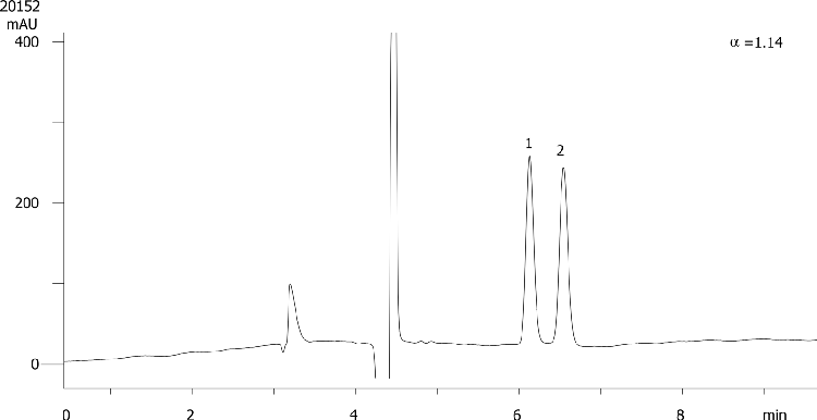 2-Phenylcyclohexanone on Lux 5µm Cellulose-4 in NP