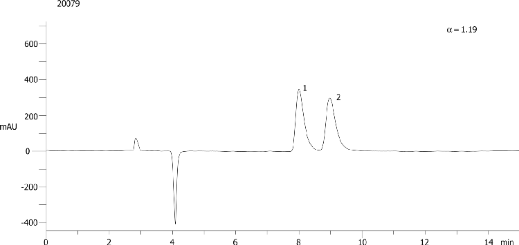 Oxprenolol on Lux 5µm Cellulose-2 in NP