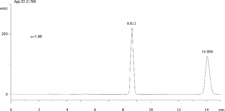 Epoxiconazole on Lux 5µm Cellulose-1 in RP