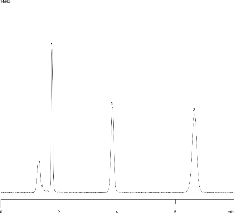 Luna SCX Batch Reproducibility - Cough and Cold (Batch 3)