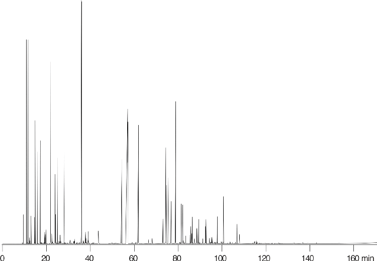 PONA: Blended Fuel 1 on ZB-1