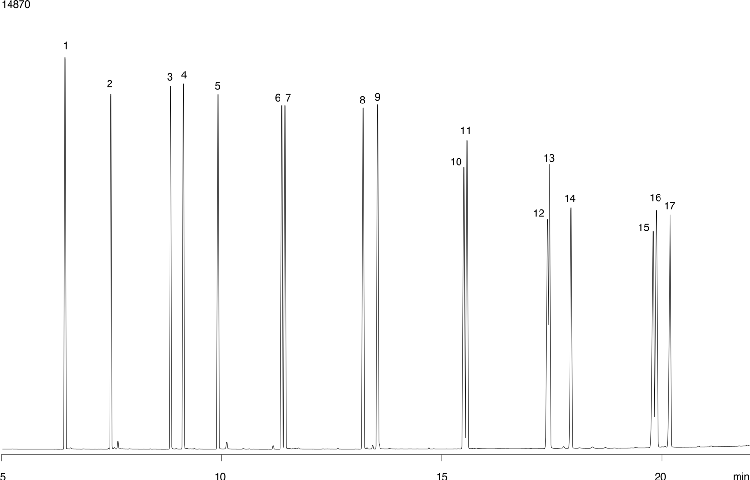 EPH - Aromatic Hydrocarbons ZB-5 30x0.32x0.25