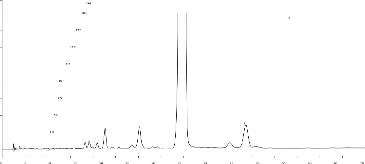 Ivermectin and Related Substances Reference Solution - Ph. Eur. Monograph 1336