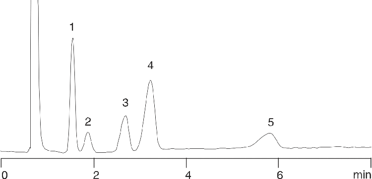 Simple Sugars (#6) on Luna Amino