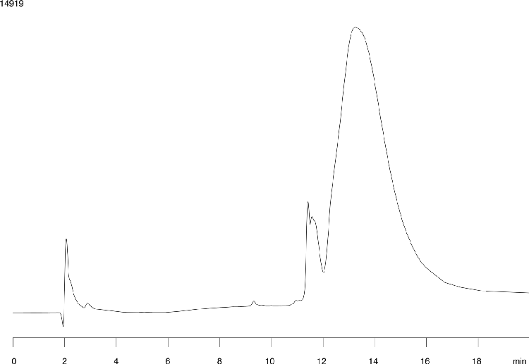 IgG Dog_Rd Acetonitrile