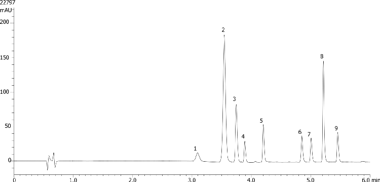 Catechins and Phenolic acids on a Kinetex 2.6 µm F5 100 x 2.1
