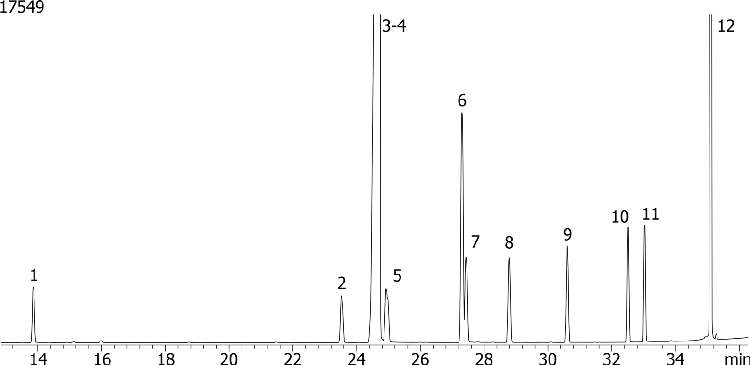 Organohalide Pesticides (EPA 505) Mix # 1 on ZB-MR1