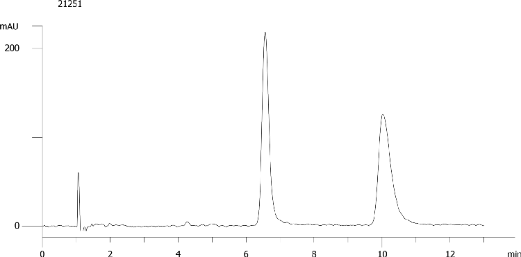 Naringenine on Lux 5µm Cellulose-4 by SFC