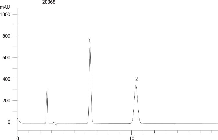 Econazole on Lux 5µm Cellulose-3 in PO