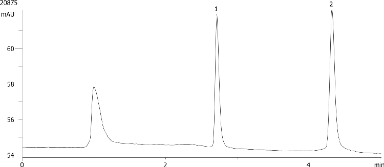 TMP and Thiamine Standard by Impact PPT on Kinetex 5u C18 100x4.6mm