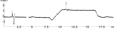 PhEur Atazanavir Sulfate -Impurity K; Reference solution D on Luna 3u C18(2) 150x4.6mm using Agilent 1260 Quaternary UHPLC system