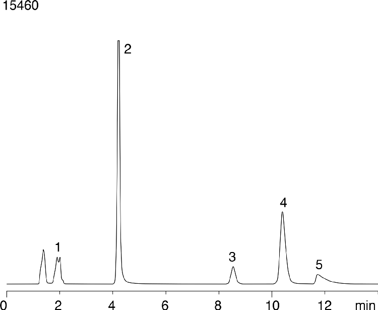 Selectivity of Acidic, Neutral and Basic Analytes at pH10.0