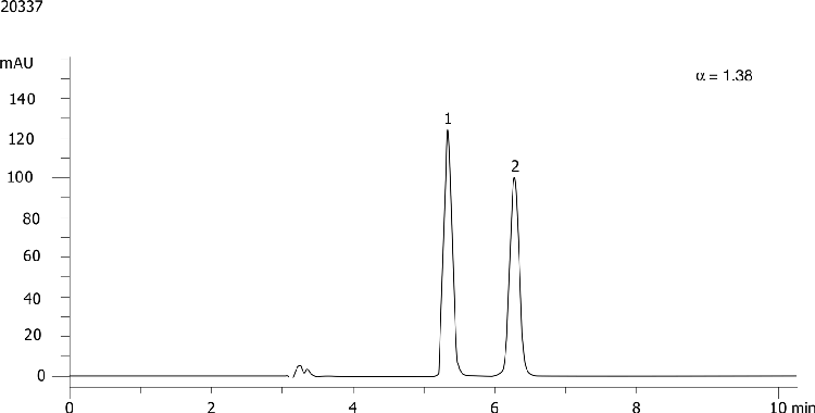 Norketamine on Lux 5µm Cellulose-3 in RP