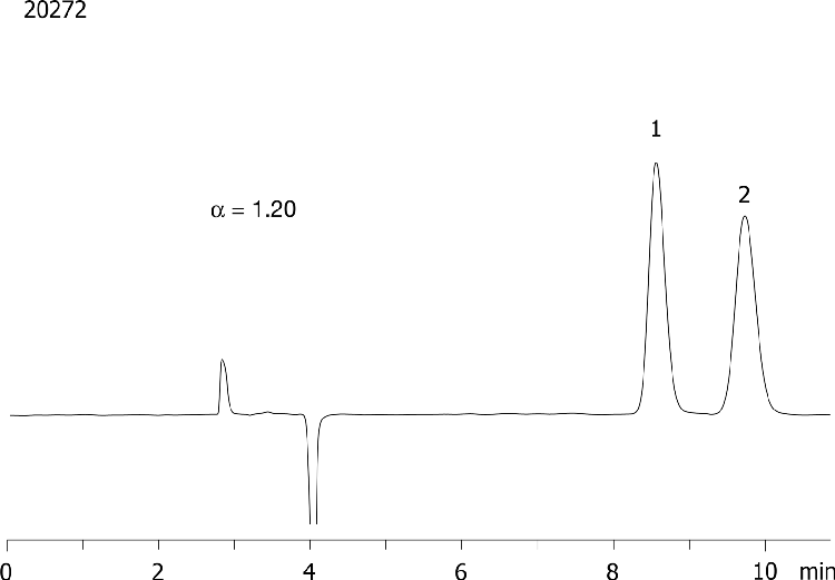 Bupivacaine on Lux 5µm Cellulose-2 in NP
