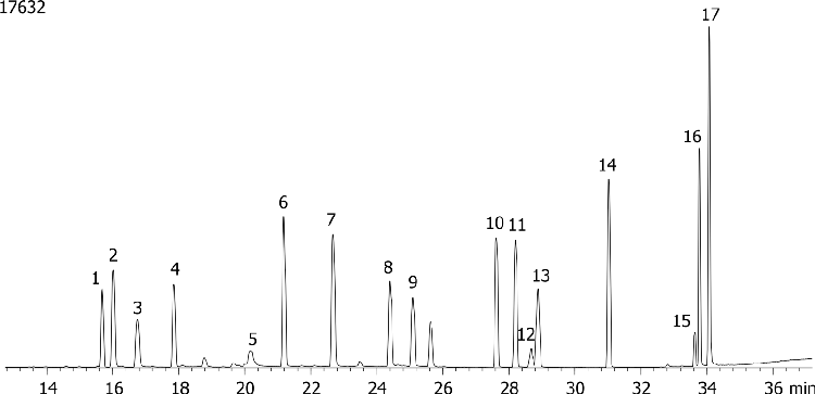 NSO (Nitrogen/Sulfur/Oxygen) Pesticides Mix # 3 on ZB-5ms