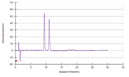 Isothipendyl on Lux 5µm Amylose-1 by SFC