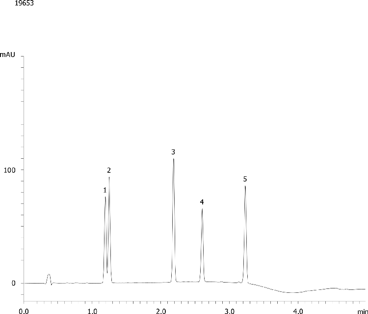 5 Steroid Mix spiked in Human Urine on Kinetex 2.6u XB-C18 75x4.60mm @ 2.00mL/min