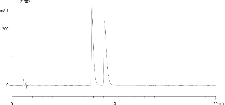 Pindolol on Lux 5µm Cellulose-3 by SFC