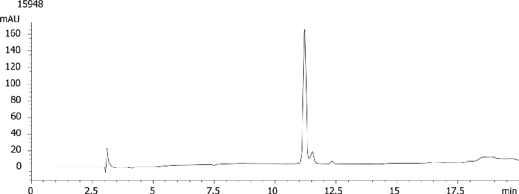 Analytical (2µg) QC of Preparative 20nt DNA Purification