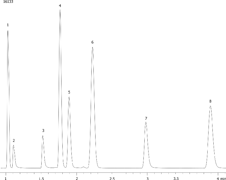 Blood Alcohols on ZB-624