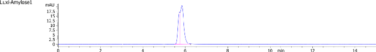 Lux i-Amylose-1 Separation for Indoprofen