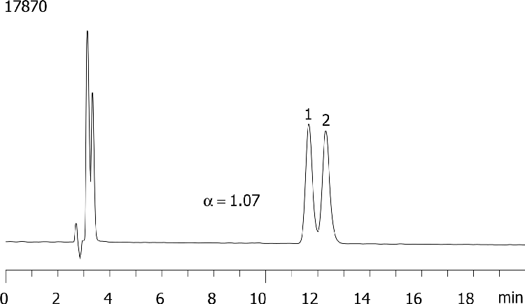 Trimipramne on Lux 5µ Cellulose-1 in RP 60% CH3CN