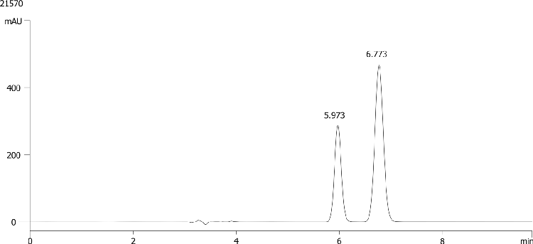 FMOC-Tyr(tBu)-OH on Lux 5µm Cellulose-3 in RP