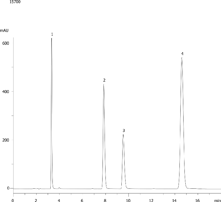 Polar Aromatic Organic Acids on Gemini 3u C18