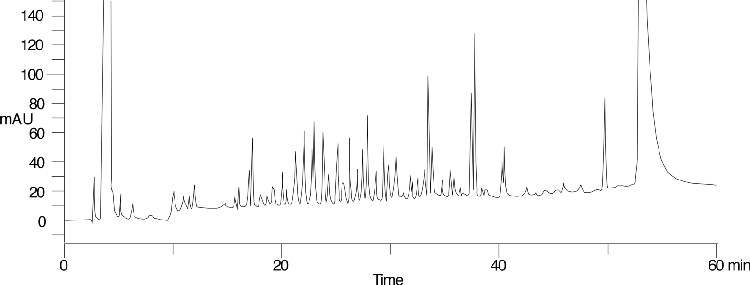 Mobile Phase Comparison using TFA for tryptic digest of myglobin
