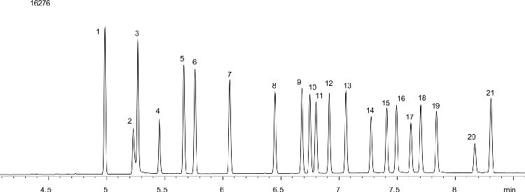 EPA 8081 with Pentachlorophenol on ZB-MR1