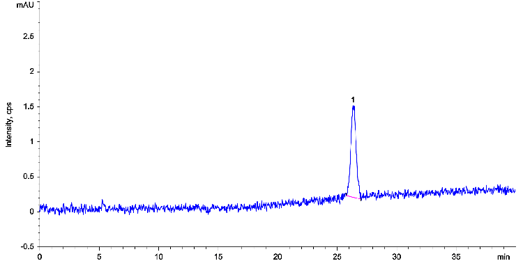 Diclofenac Sodium Ph.Eur. Reference Solution A System Suitability on Luna 5 µm C18(2) 250x4.6mm LC/UV