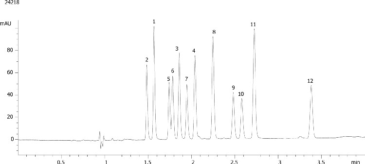 12 Cannabninoids in MeOH using Kinetex 2.6um Polar C18 150x4.6mm