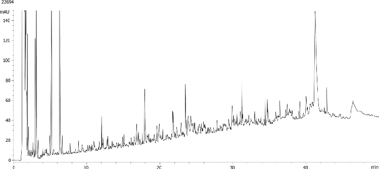 IgG1 (Ascites Fluid) Digest: Aeris PEPTIDE 2.6u XB-C18 250 x 2.1 mm