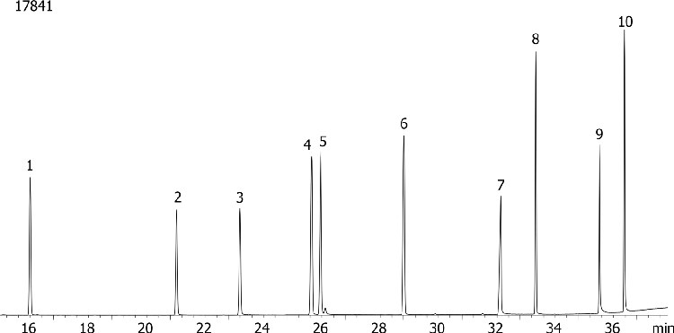 Nitrogen and Phosphorous Pesticides (EPA 507) Mix # 4 on ZB-50